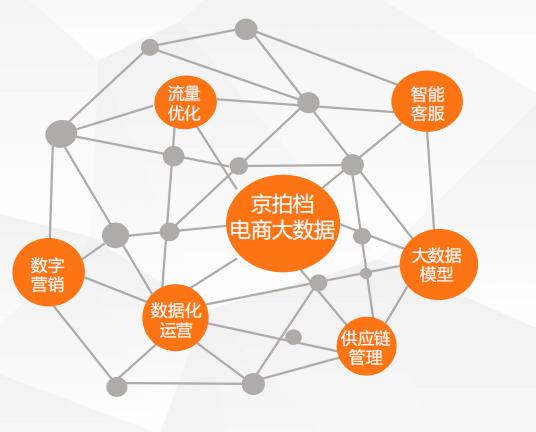 京拍檔八大代運營服務 引領新時代電商與互聯(lián)網數據服務新玩法