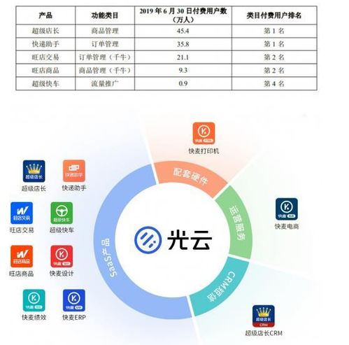 盤點上半年逆勢上市的6家互聯(lián)網數據服務公司 現狀與前景分析