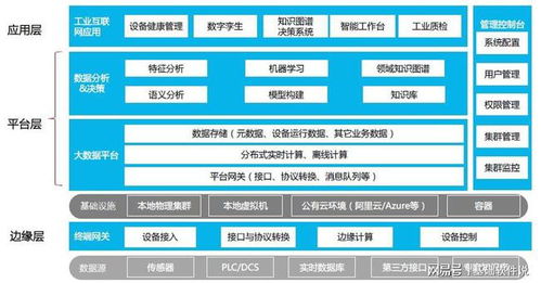 東軟受邀出席2020全球工業(yè)互聯(lián)網大會，引領互聯(lián)網數據服務新篇章