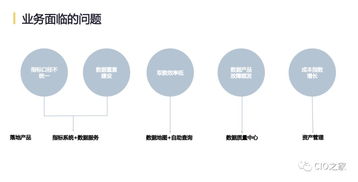 網易互聯(lián)網產品數據中臺實踐 構建高效數據服務體系的探索與思考