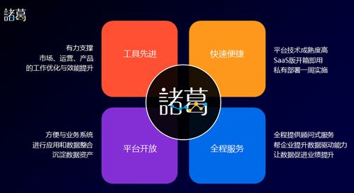 營銷之道，洞察先行 互聯(lián)網數據服務的戰(zhàn)略價值