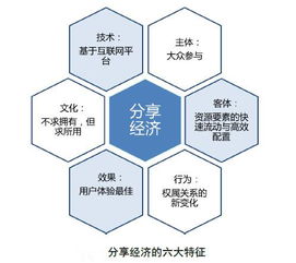 分享經濟數據化監測在市場活動場景中的應用分析