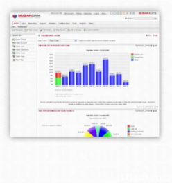 互聯(lián)網數據服務與創(chuàng)新工具 Tops提供商機管理系統(tǒng)與超級電郵系統(tǒng)的融合